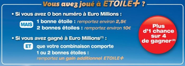Etoile+, l'option de l'Euromillions nouvelle formule en France